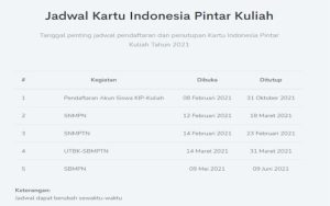 Masih Bingung?, Beginilah Cara Pendaftaran KIP Kuliah 2021